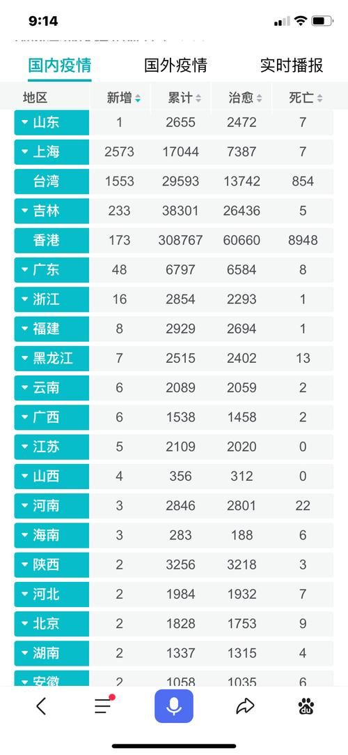 31省新增本土9例(31省新增本土13例)，富川疫情引关注