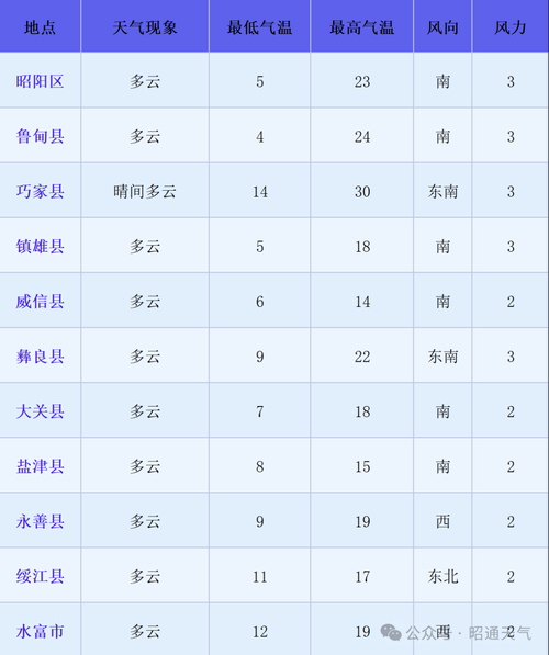 31省新增本土9例(31省新增本土13例)，云梦疫情最新消息