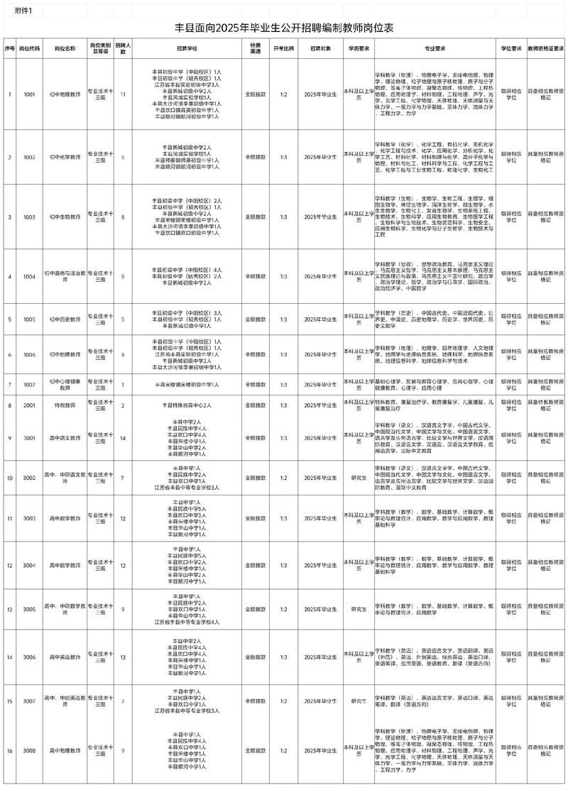 2022年3月28日丰县新增确诊病例情况_39897