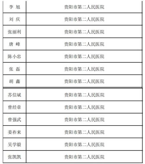 贵阳市新增1例无症状感染者  贵阳市疫情防控最新通报_20122