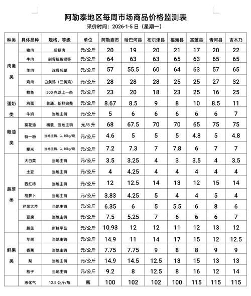 31省新增本土12例(31省新增本土8例)，阿勒泰疫情引关注！_44230