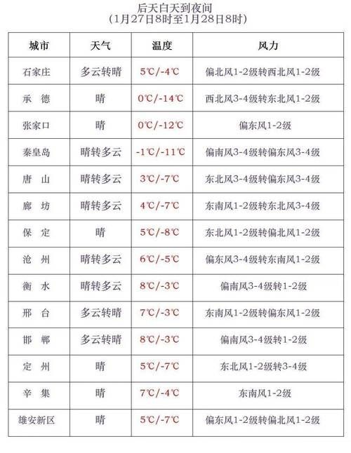 31省新增本土12例(31省新增本土0例)，唐山疫情引关注