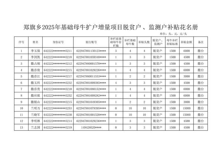 31省新增本土12例(31省新增本土9例)，土默特右旗疫情引关注_68185