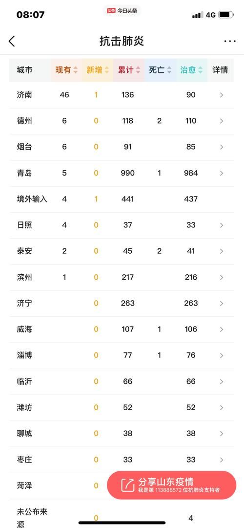 秦安县新增1例无症状感染者  秦安县疫情防控最新通报_33903