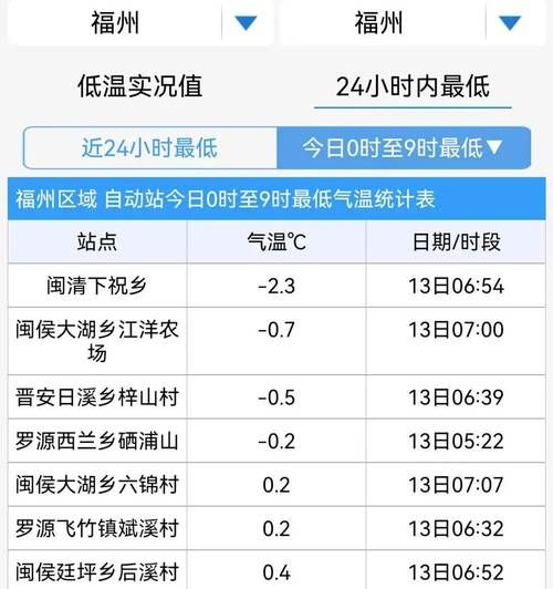 31省新增本土12例(31省新增本土9例)，天台疫情引关注_73738