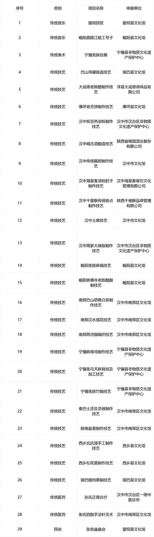 31省新增本土12例(31省新增本土0例)，汉源县突成焦点！