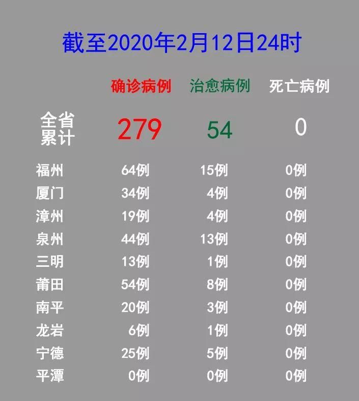 2022年3月28日晋江新增确诊病例情况