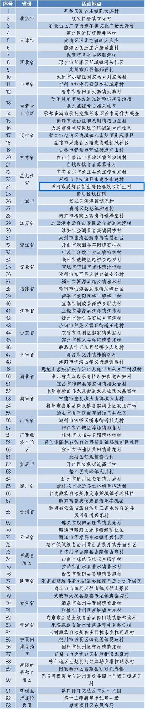 31省新增本土12例(31省新增本土8例)，黑河疫情引关注