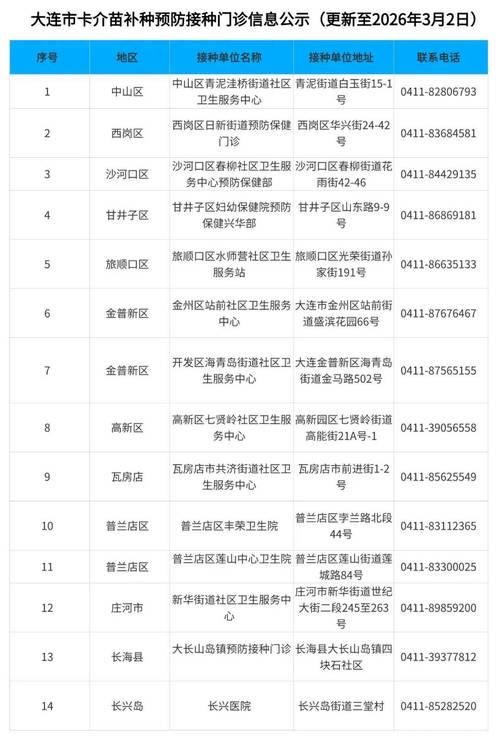 31省区市新增12例本土确诊，大连疫情最新消息_9154