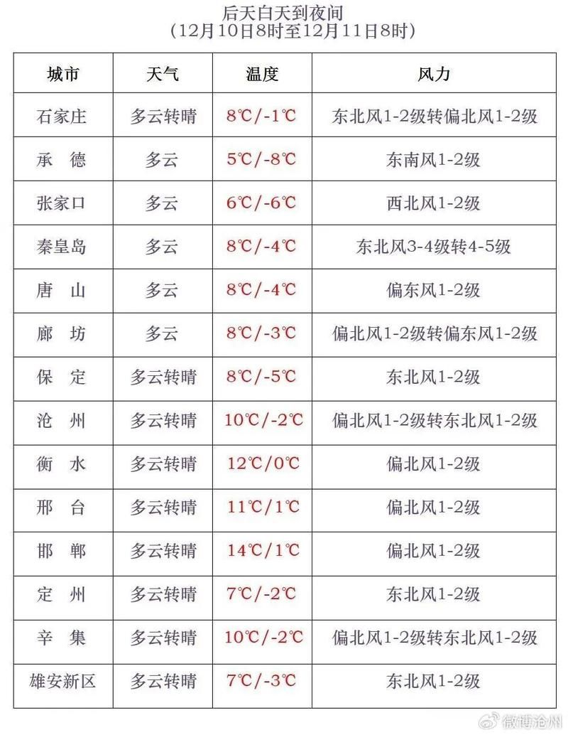 2022年3月13日沧州市市辖区新增确诊病例情况_35718