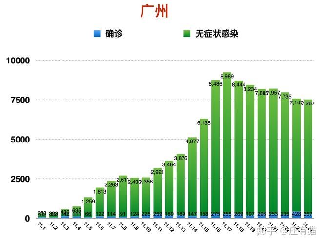 31省新增本土11例(31省新增本土8例)，海陵区疫情引关注