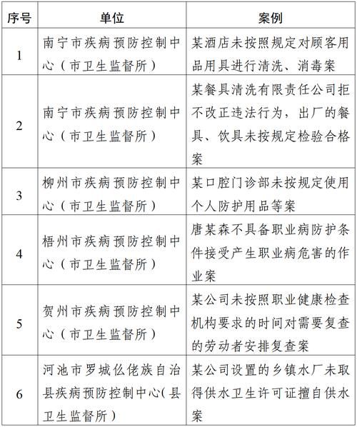 北海新增1例无症状感染者  北海市疫情防控最新通报_26551
