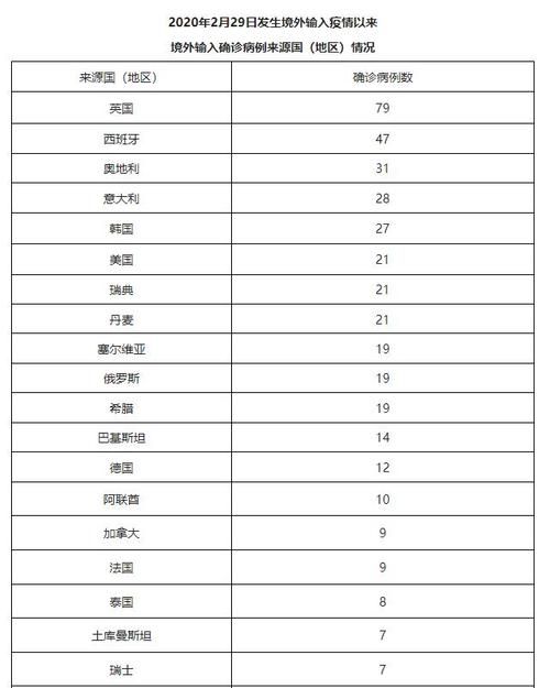 2022年5月5日北京新增确诊病例情况