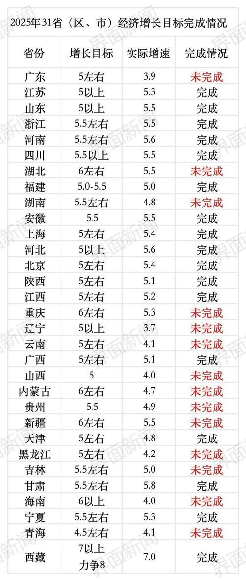 31省新增本土12例(31省新增本土9例)，沙湾县疫情引关注_61341