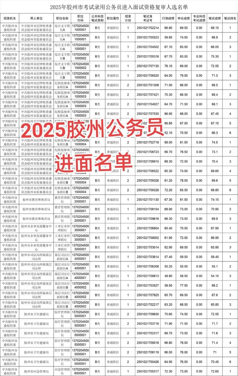 2022年3月12日胶州市新增确诊病例情况