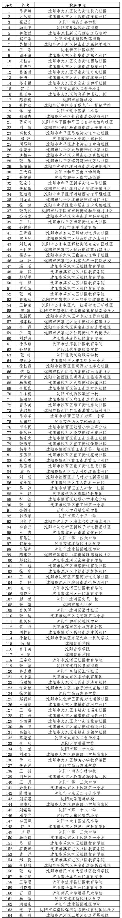 31省新增本土8例(31省新增本土12例)，滨州疫情引关注_54402