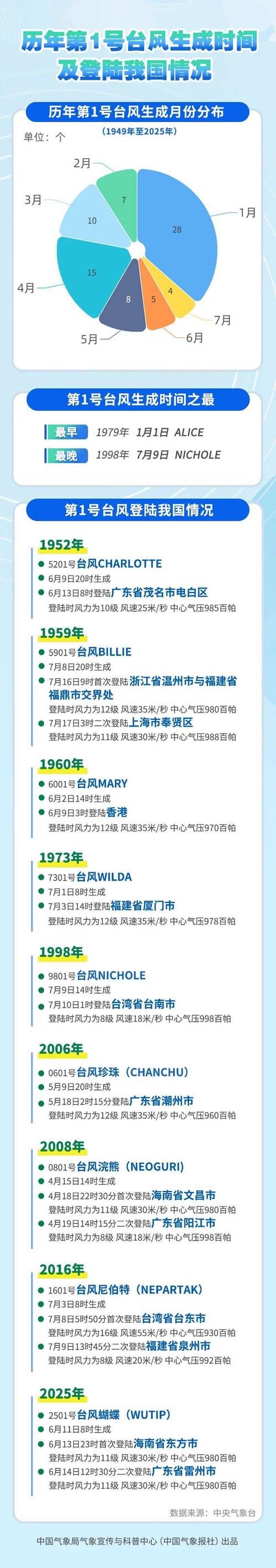 31省区市新增12例本土确诊，洛川县疫情最新消息_50210