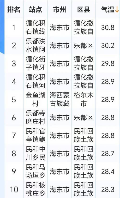31省新增本土12例(31省新增本土9例)，沙河市疫情引关注！_67128