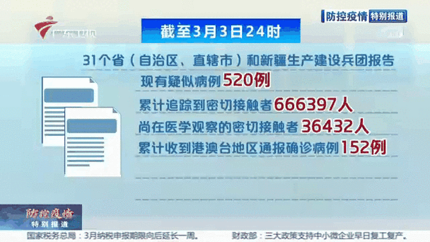 2022年3月15日高台新增确诊病例情况