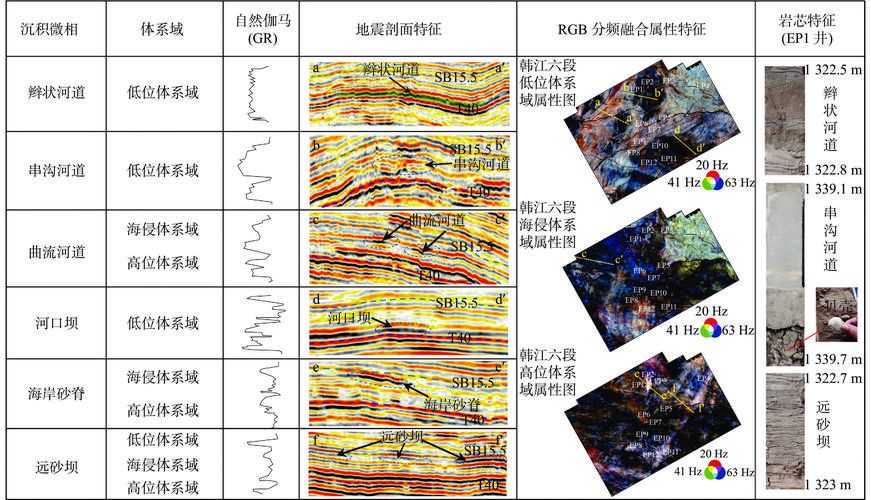 潮州疫情地理切片：韩江平原交通枢纽的防控压力测试