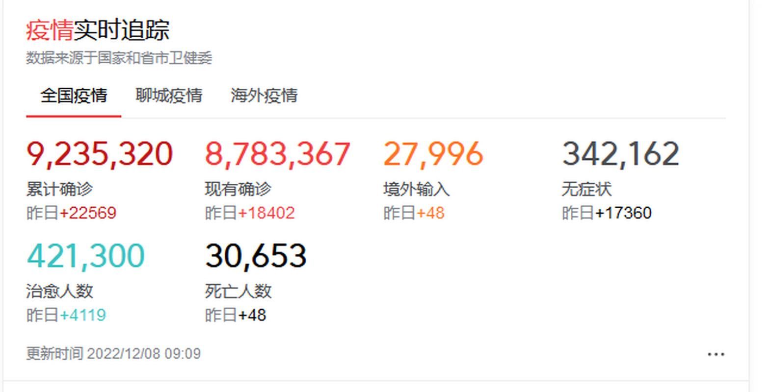 31省新增本土12例(31省新增本土7例)，平利县突发聚集疫情！
