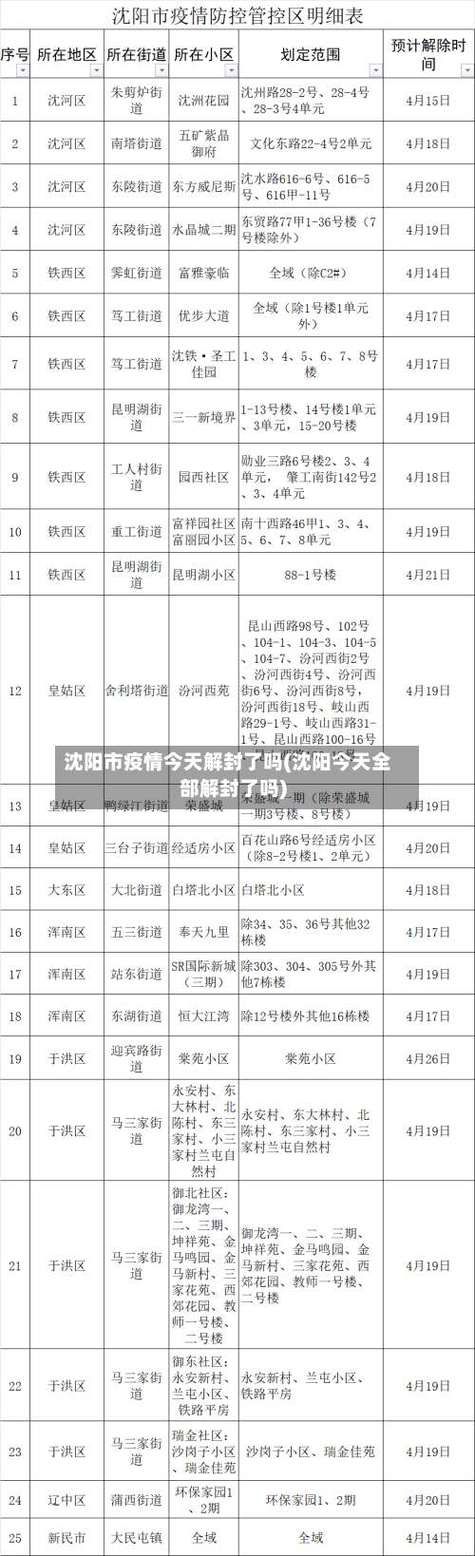 31省区市新增12例本土确诊，沈阳疫情最新消息_28323