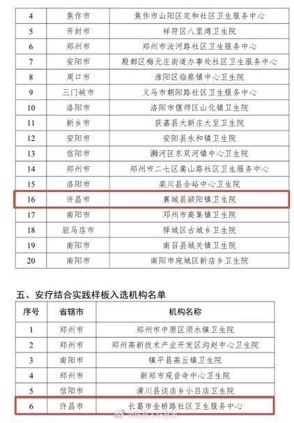 31省新增本土8例(31省新增本土12例)，许昌疫情引关注