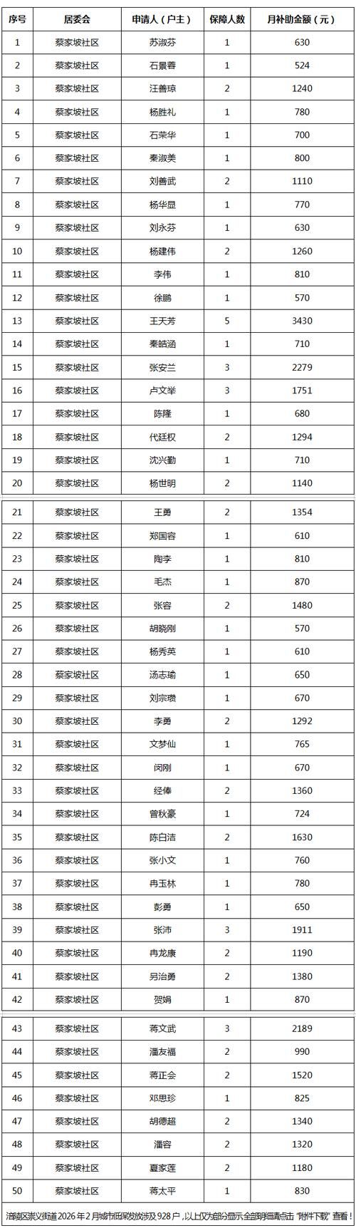 2022年7月6日永城市新增确诊病例情况