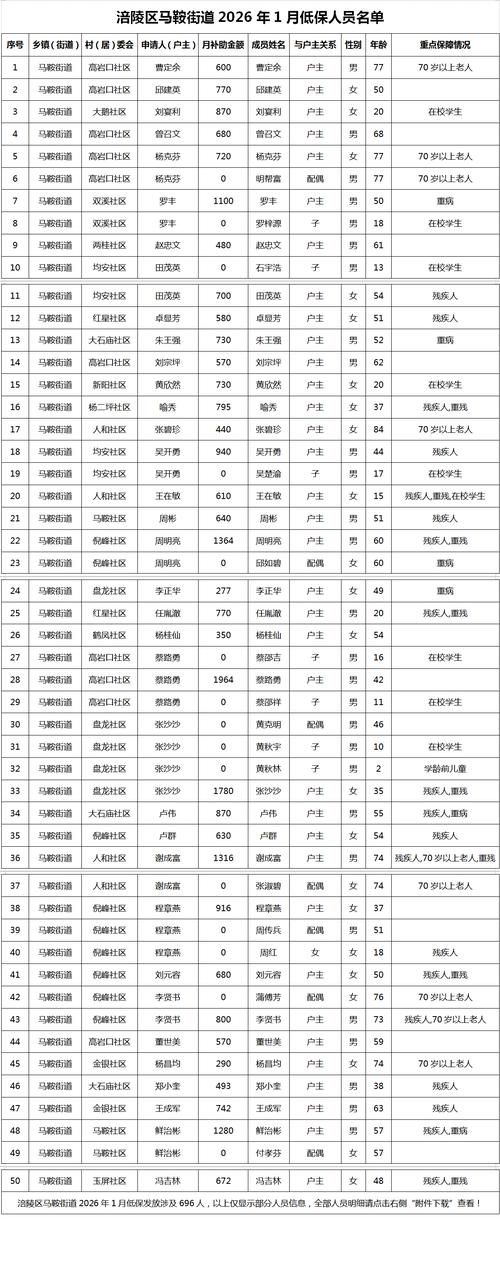 31省区市新增12例本土确诊，马尔康县疫情最新消息_30937