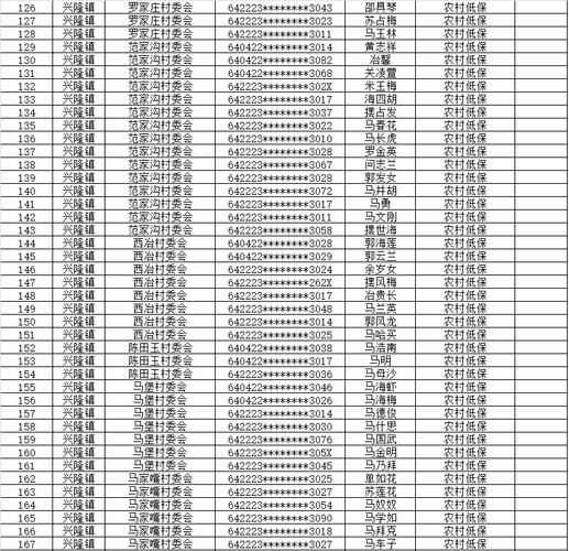 2022年9月28日西吉新增确诊病例情况