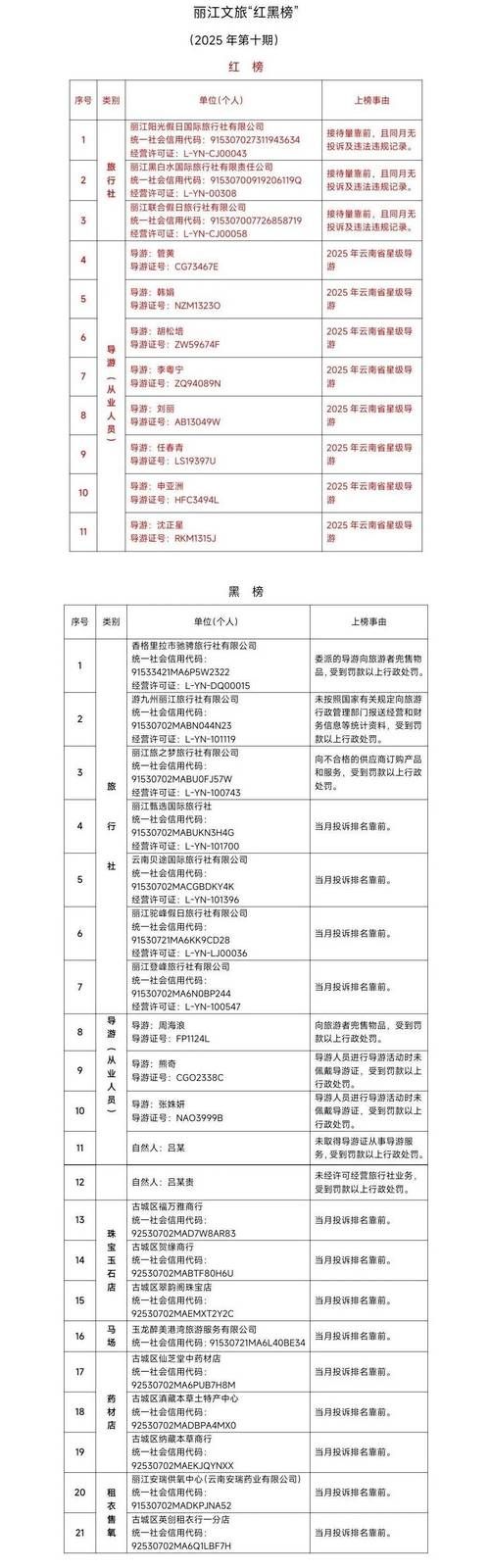 31省新增本土12例(31省新增本土9例)，丽江再现聚集性疫情？
