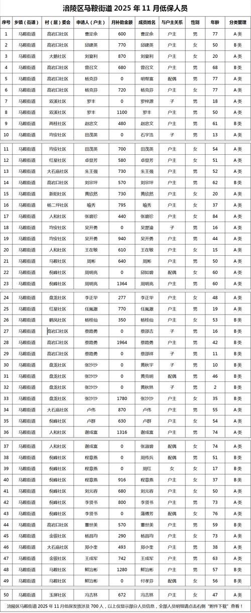 31省区市新增12例本土确诊, 康马县疫情最新消息_9995