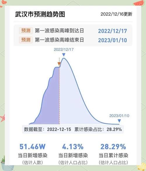 31省新增本土12例(31省新增本土9例)，西湖区疫情引关注_41031