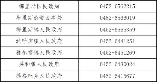 本地确诊+1，梅里斯达斡尔族区通报新增病例情况