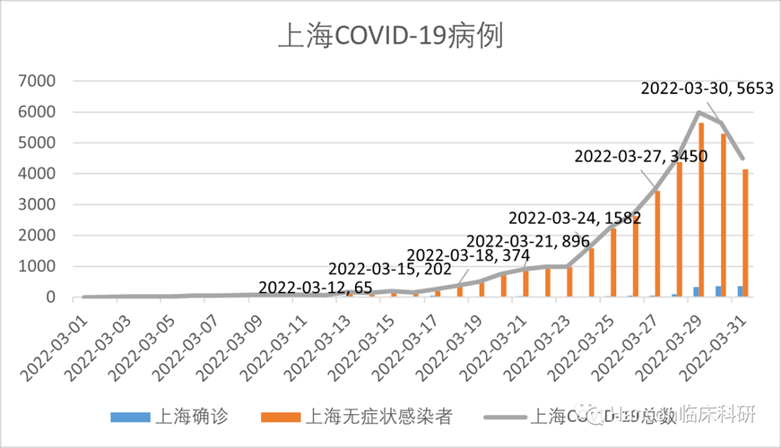 2022年3月28日富锦市新增确诊病例情况_68130