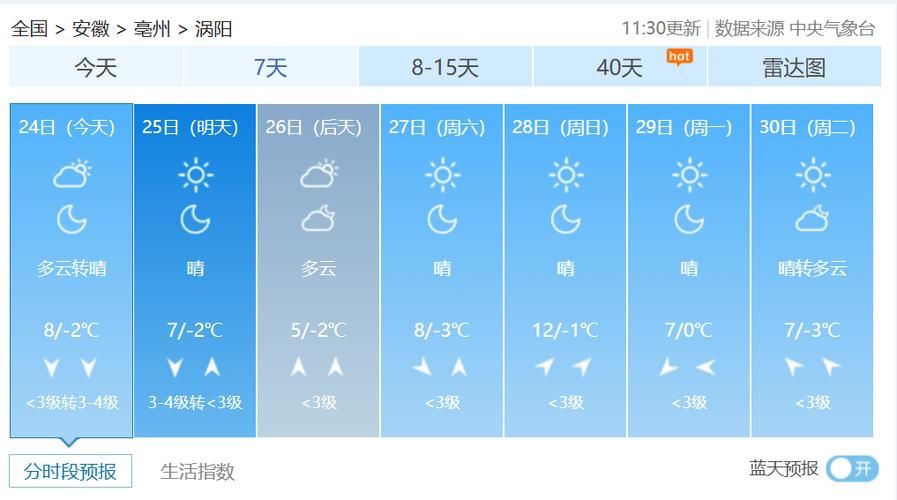 2022年7月5日涡阳县新增确诊病例情况_16716