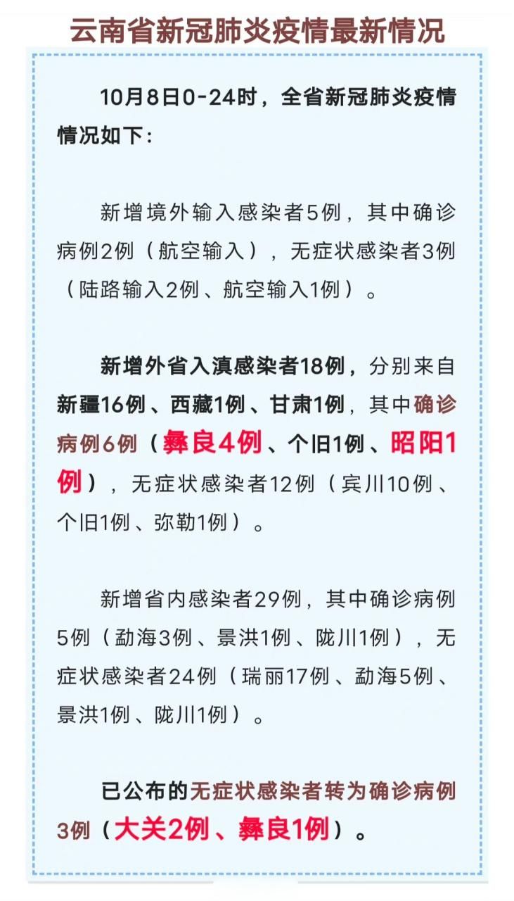 本地确诊+2，昭通市通报新增病例情况