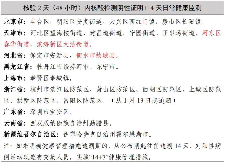 31省新增本土12例(31省新增确诊39例)，井陉疫情引关注