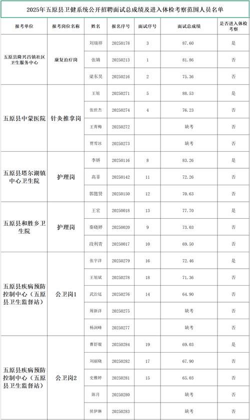 巴彦淖尔市市辖区新增1例无症状感染者  巴彦淖尔市市辖区疫情防控最新通报_63554