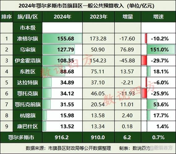 2022年10月8日鄂尔多斯市市辖区新增确诊情况