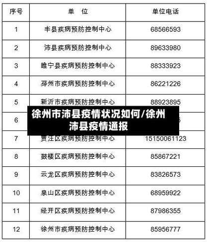 31省区市新增12例本土确诊, 睢宁疫情最新消息