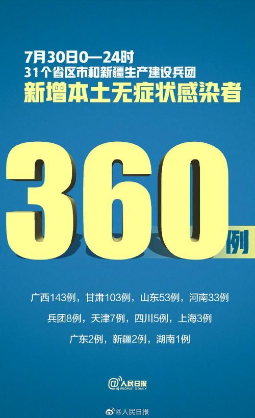 31省新增本土12例(31省新增本土7例)，弥渡疫情引关注！