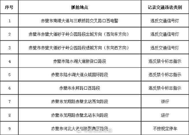 【31省区市新增12例本土确诊, 赤壁市疫情最新消息_43491】