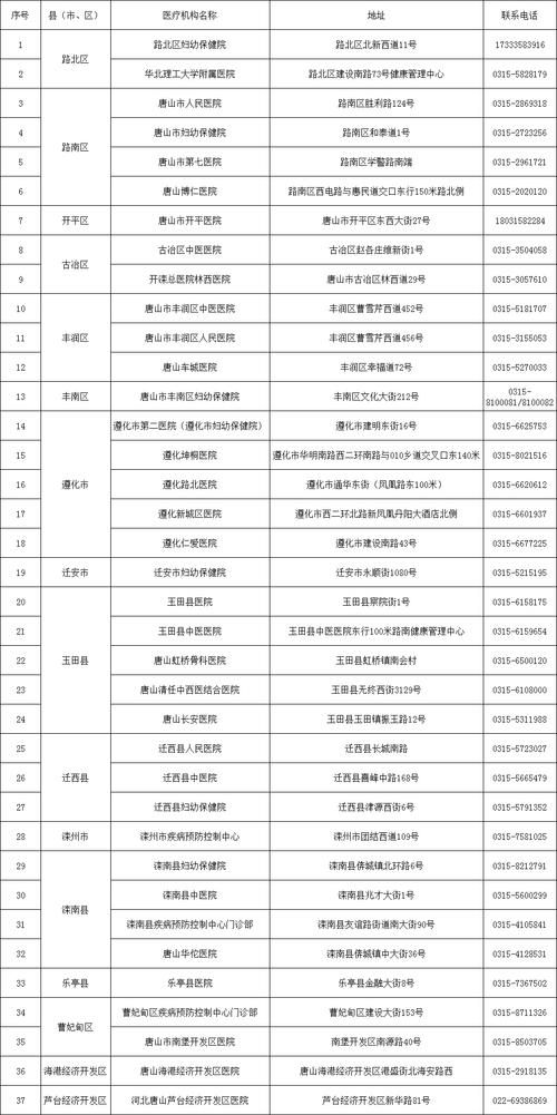 31省区市新增12例本土确诊，唐山疫情最新消息_12117
