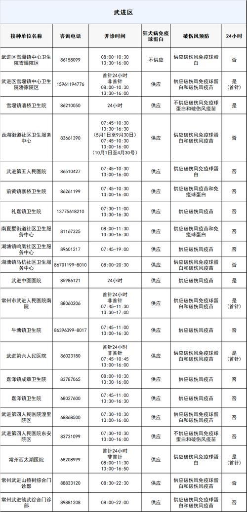【31省区市新增12例本土确诊, 常州疫情最新消息_74462】