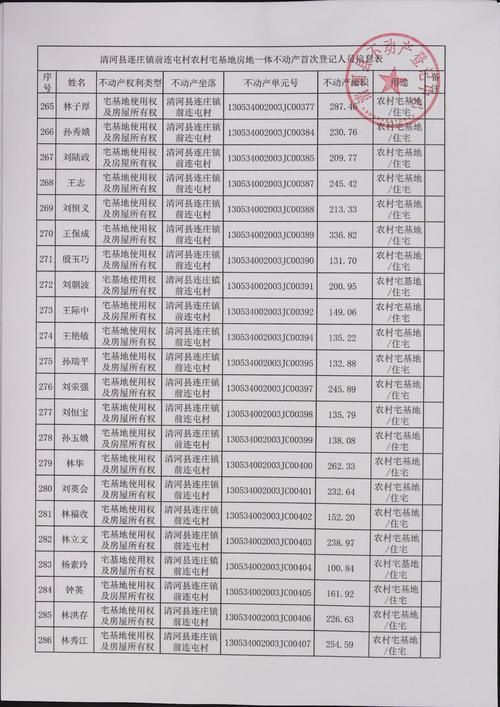 【清河县新增1例无症状感染者  清河县疫情防控最新通报_53197】