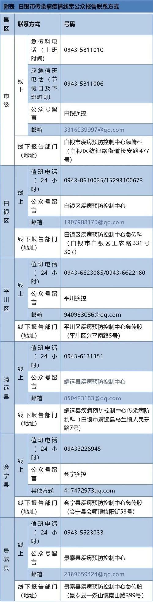 白银市新增1例无症状感染者  白银市疫情防控最新通报_68887