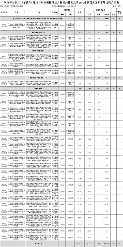 31省区市新增12例本土确诊, 阿拉善左旗疫情最新消息