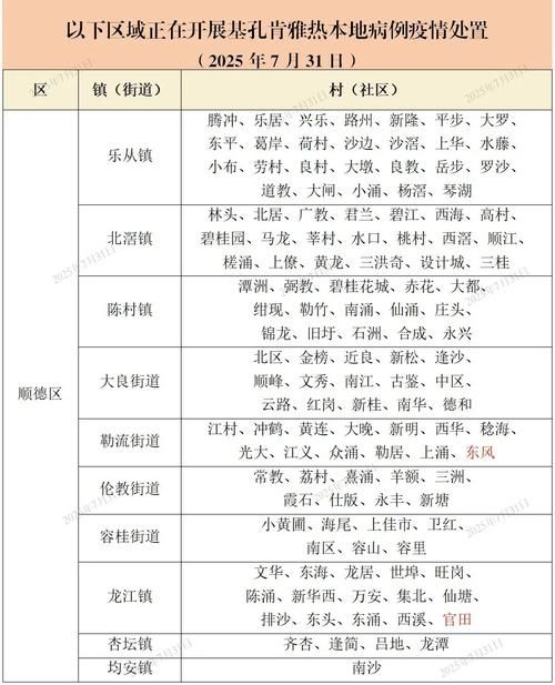 31省区市新增12例本土确诊，长乐疫情最新消息_74458