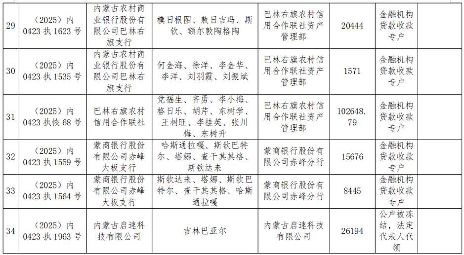 31省区市新增12例本土确诊, 巴林右旗疫情最新消息_47423